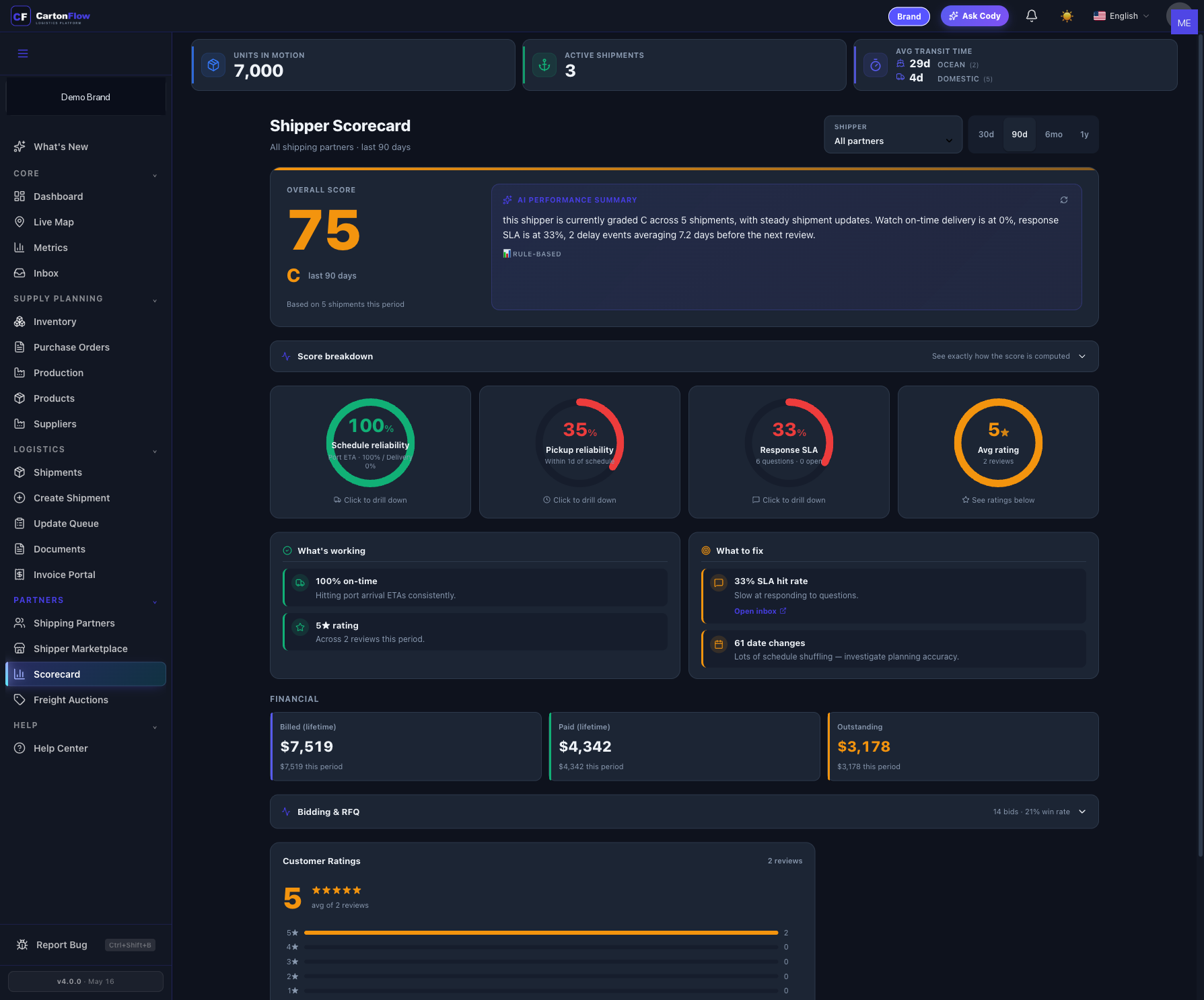 Shipper scorecard with performance metrics