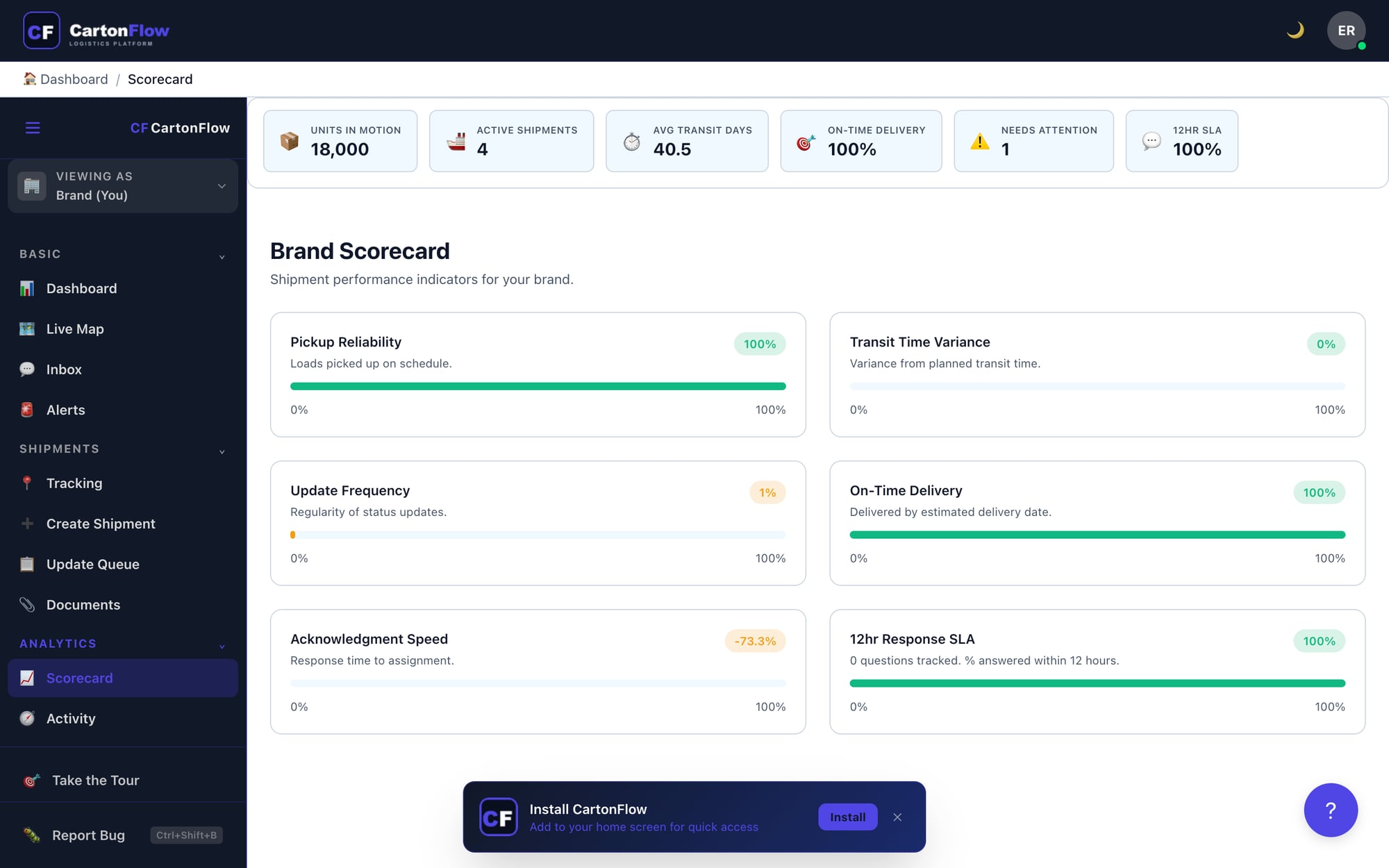 3PL scorecard and analytics